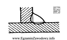 Połączenie przedstawione na rysunku wykonano spoiną