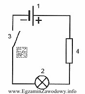 Na przedstawionym rysunku źródło energii jest oznaczone cyfrą