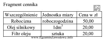 Wymiana 4 dm3 oleju silnikowego i filtra oleju trwa 1 godzinę. Na 