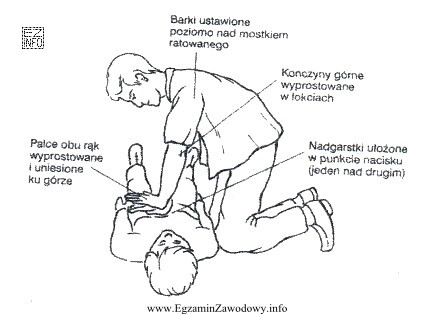 Działania pokazane na ilustracji wykonuje się przy