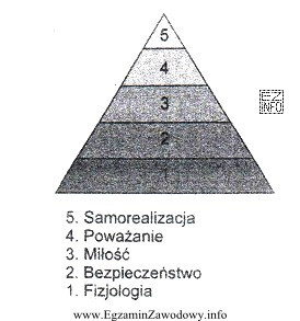 Na rysunku przedstawiono graficznie