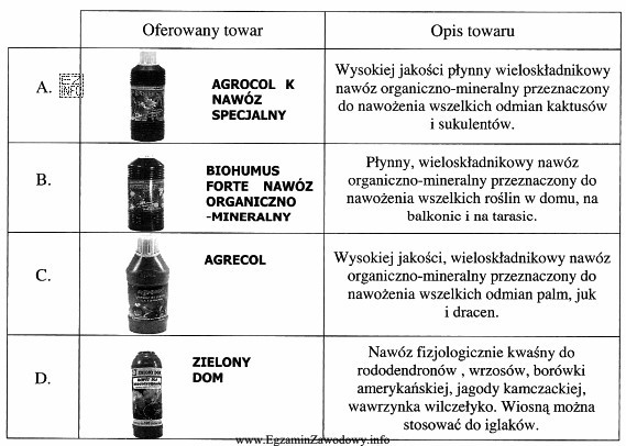 Klientka poszukuje w sklepie ogrodniczym nawozu do różnorodnych domowych 