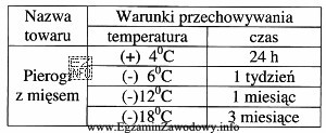 Na opakowaniu zamrożonych pierogów z mięsem producent 