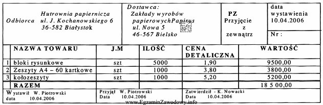 Przedstawiony dowód księgowy Pz - przyjęcie z 