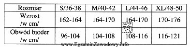 Na podstawie informacji zawartych w tabeli wskaż rozmiar rajstop, jaki 