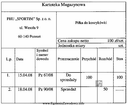 Jaki stan ilościowy piłek do koszykówki na 