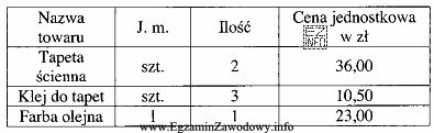 Klient nabył towary przedstawione w tabeli. Która z podanych 