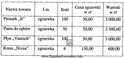 Na podstawie przedstawionego fragmentu dowodu przyjęcia to wam do 