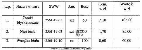 Z przedstawionego fragmentu dowodu księgowego Wz wystawionego przez hurtownię 