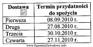 W sklepie samoobsługowym znajduje się masło śmietankowe z 