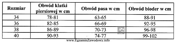 Na podstawie informacji zamieszczonych w tabeli, wskaż rozmiar spódnicy, 