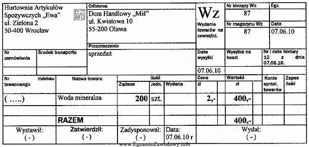 Ile szt. wody mineralnej powinno być wpisane w kolumnie Wydana 