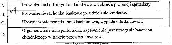 W tabeli przedstawiono zadania instytucji, które wspomagają działalność 
