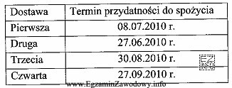 W sklepie samoobsługowym znajduje się masło śmietankowe z 