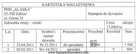 Na podstawie przedstawionej kartoteki magazynowej wskaż, jaki był rozchód 