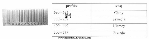 W sklepie motoryzacyjnym klient kupił komplet opon zimowych. Towar oznakowany 