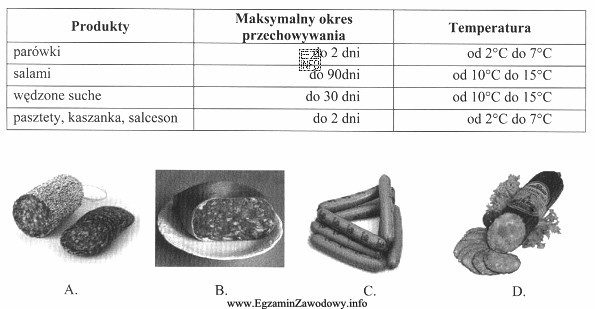 Zamieszczona tabela przedstawia dane dotyczące przechowywania niektórych gatunkó