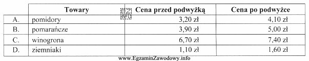 Klientka regularnie dokonująca zakupów na targowisku miejskim zauważ