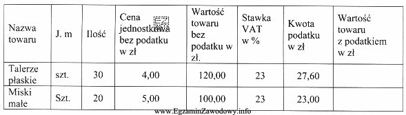 Na podstawie zamieszczonego fragmentu faktury VAT ustal, jaką kwotę powinien 