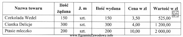Z przedstawionego fragmentu dowodu księgowego Wz wynika, że z 