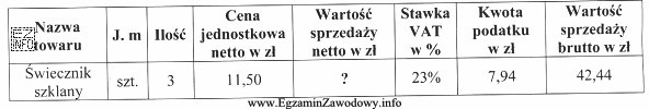 Podaj, jaką wartość netto należy wpisać w przedstawionym 