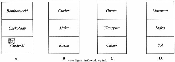 Na którym regale zostały rozmieszczone towary z naruszeniem 