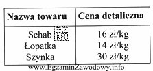 Pan Kowalski dysponuje gotówką w kwocie 38 zł. Na stoisku 