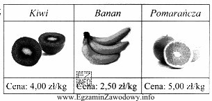 Klient kupił 2 kg bananów, 1,50 kg kiwi i 1,25 kg pomarań