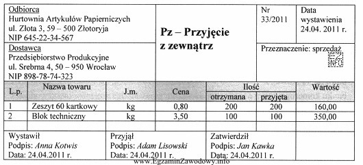 Jaki błąd popełnił sprzedawca-magazynier, sporządzając 