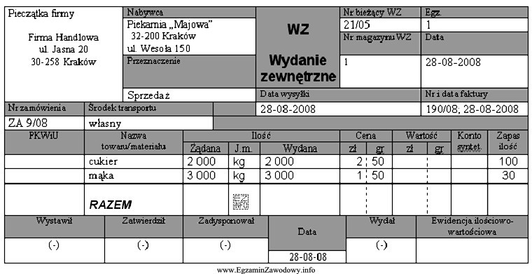 Ile wyniosła wartość towarów, wydanych na podstawie 