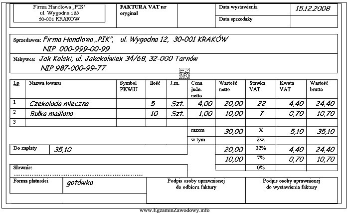 O który z wymienionych elementów należy uzupeł