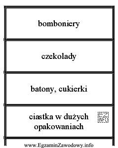 Pokazane na załączonym schemacie, prawidłowe rozmieszczenie wyrobów 