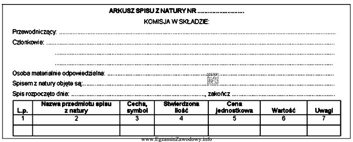 W celu przeprowadzenia w sklepie inwentaryzacji na koniec roku sprawozdawczego, 