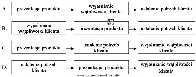 Wybierz wariant odpowiedzi, w którym etapy obsługi klienta 