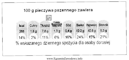 Na podstawie danych zawartych w tabeli określ, ile kilokalorii 