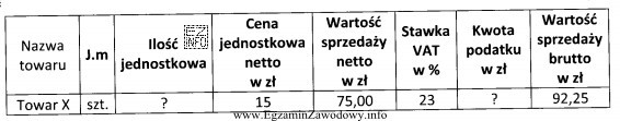 Określ, którą ilość jednostkową oraz kwotę podatku VAT 