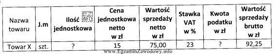 Określ, którą ilość jednostkową oraz kwotę podatku 