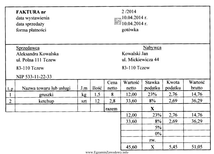 Klient dokonał zakupu zgodnie z przedstawioną fakturą. Wręczając 